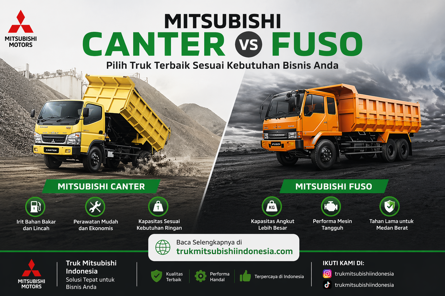 Mitsubishi Canter vs Mitsubishi Fuso: Pilih Mana untuk Bisnis Anda?
